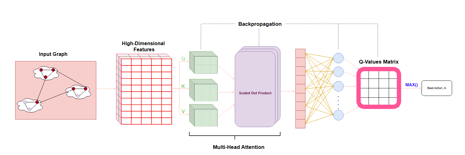 Figure from publication 3